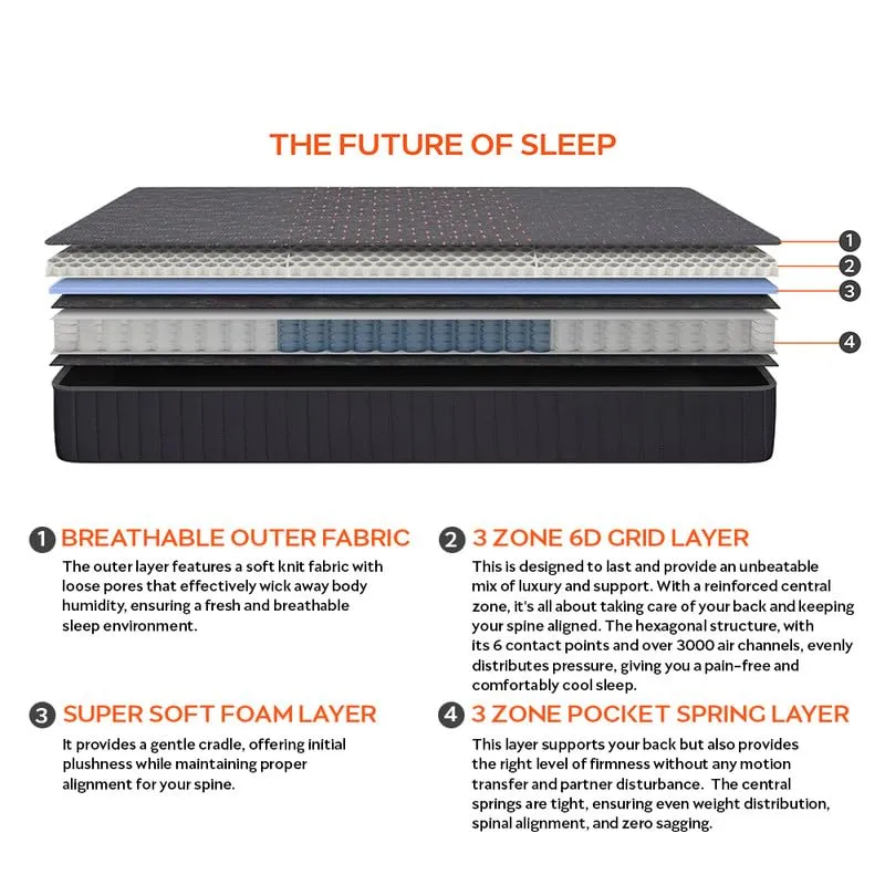 Sleepyhead Technic Hybrid - 3 Zone 6D Hexagon Grid Mattress with 3 Zone Pocket Spring | Plush Comfort with Optimal Bounce | 3000 Air Pockets for Better Air Circulation | 78x60x8 inches (Queen Size)
