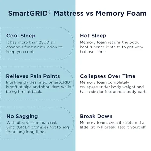 The Sleep Company SmartGRID Ortho Hybrid Mattress Queen Size |Pocketed Spring Coils for Adaptive Back Support | AIHA Certified | Medium Firm Mattress for Back Pain | 78x60x8 Inch | 10 Years Warranty